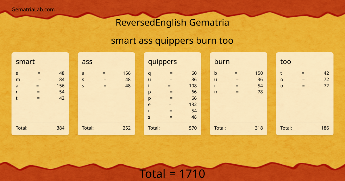 smart ass quippers burn too in reversedEnglish Gematria